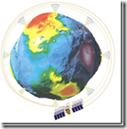 geodesia