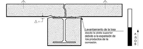 PATOLOGIA CORROSION  ARMADURAS