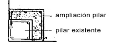 columna pandeo patologia